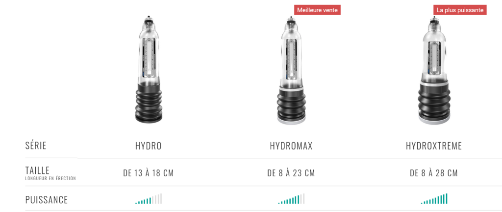 Les différentes BATHMATE PUMP